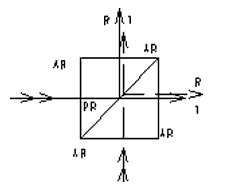 キューブ型ビームスプリッター1