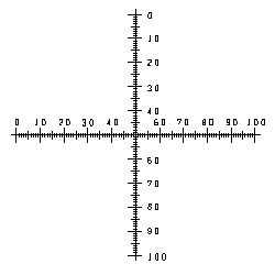 接眼ミクロメータークロスXY目盛3