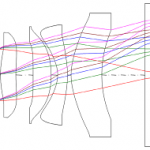 レンズ設計・光学設計・鏡筒設計・機械設計